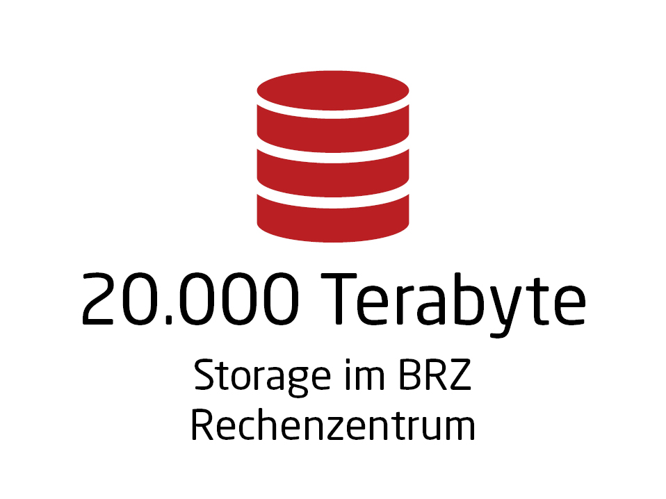 4.600 Terabyte Daten im BRZ Rechenzentrum gesichert