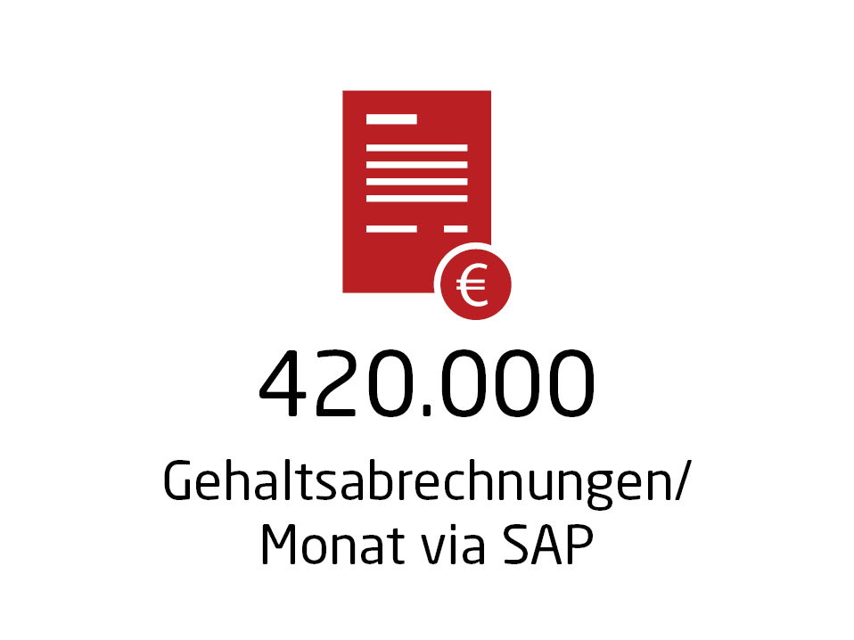 400.000 Gehaltsabrechnungen pro Monat via SAP