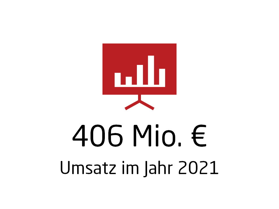 351 Mio. € Umsatz im Jahr 2020